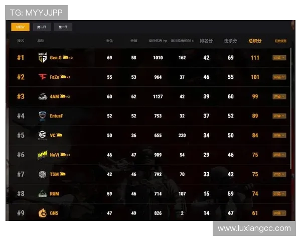 职业联赛最新动态V5战队以99分稳居积分榜首位 职业联赛最新动态V5战队以99分稳居积分榜首位